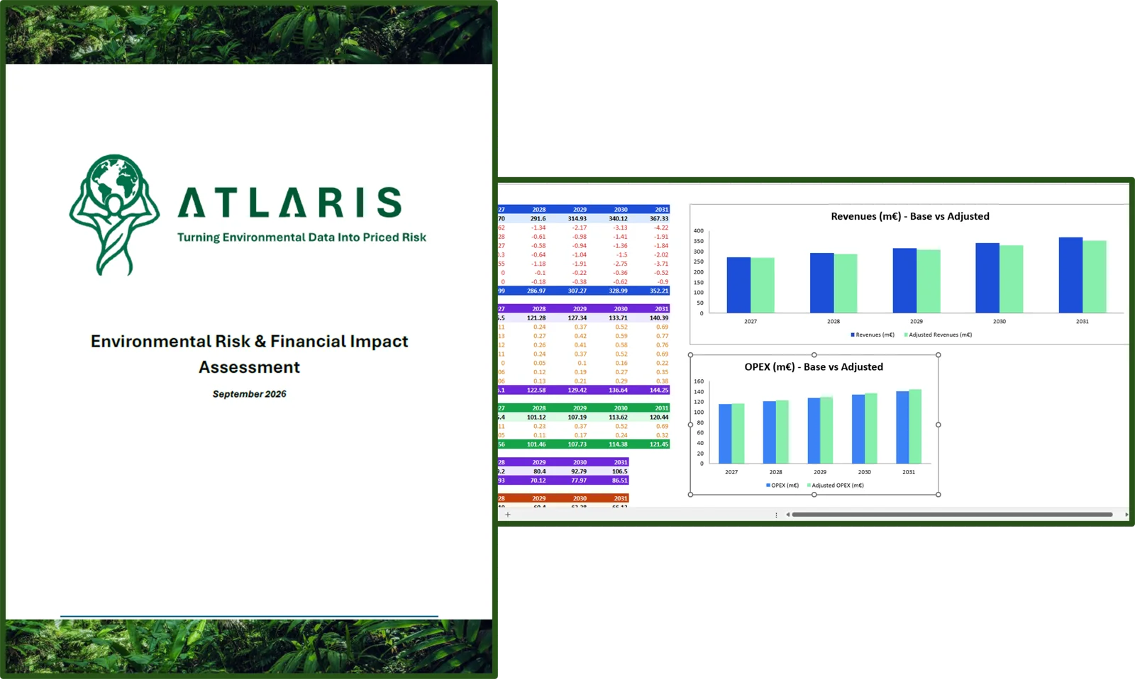 First page of an ATLARIS Analytics PDF report and the accompanying Excel analysis